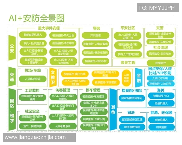 人工智能：打造智慧城市安防新格局